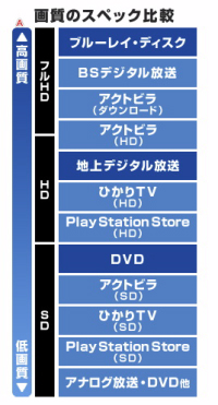 アマゾン 画質スペック