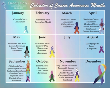 Calendar of Cancer Awareness Months