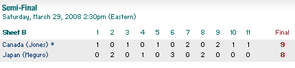2008世界カーリング選手権大会女子 セミファイナル