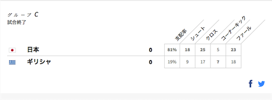 日本vsギリシャ ハフポストデータ
