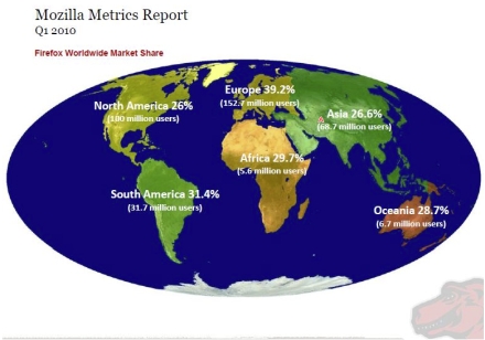 Mozilla Metrics Report