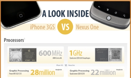 Nexus One vs iPhone 3GS