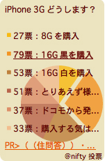 iPhone どうするアンケート結果