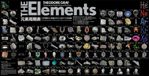 世界で一番美しい元素図鑑 THE Elements