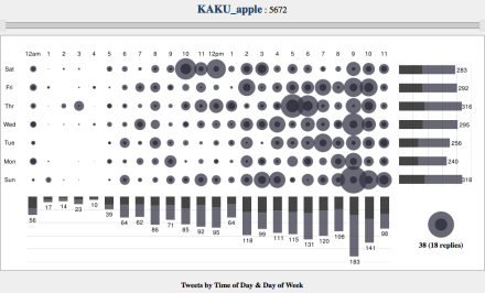 Twitter Charts