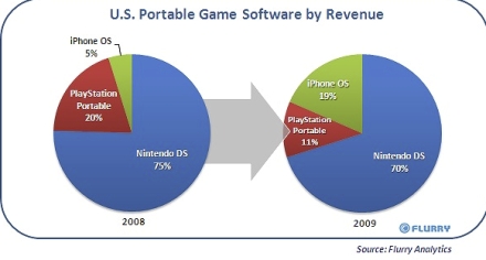 US portable game software