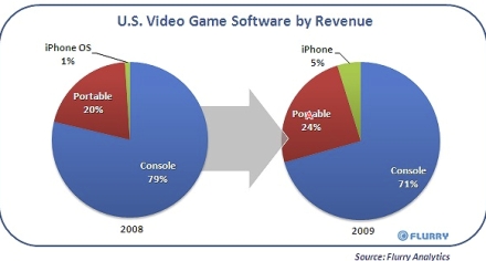 US video game software