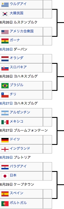 Ｗ杯2010 決勝トーナメント